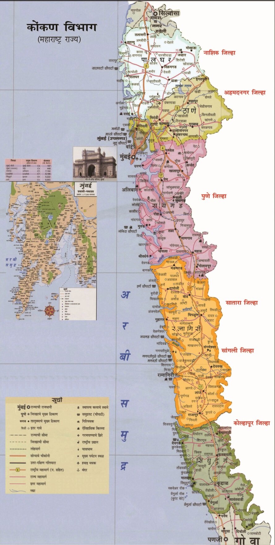 kokan tourism